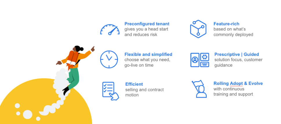 Diagram of the Workday Launch deployment methodology